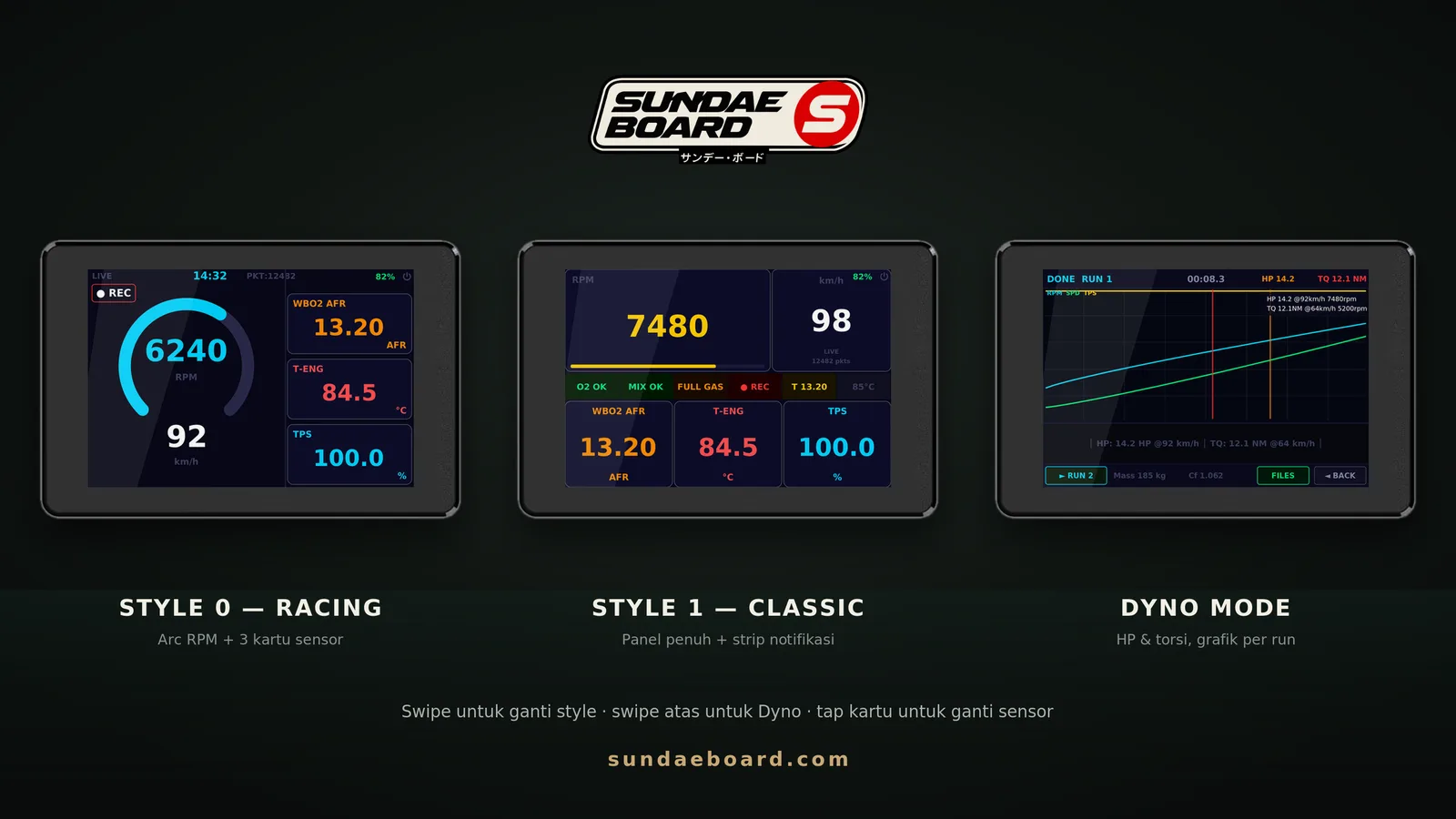 Tiga style tampilan Sundae Board: Style 0, Style 1, dan mode Dyno